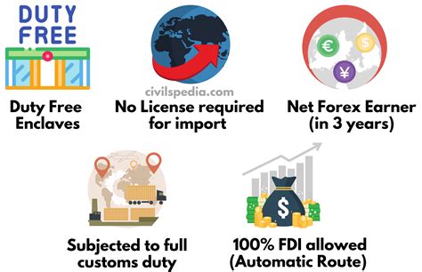 What Is Special Economic Zones For Class 10 at Gladys Tate blog