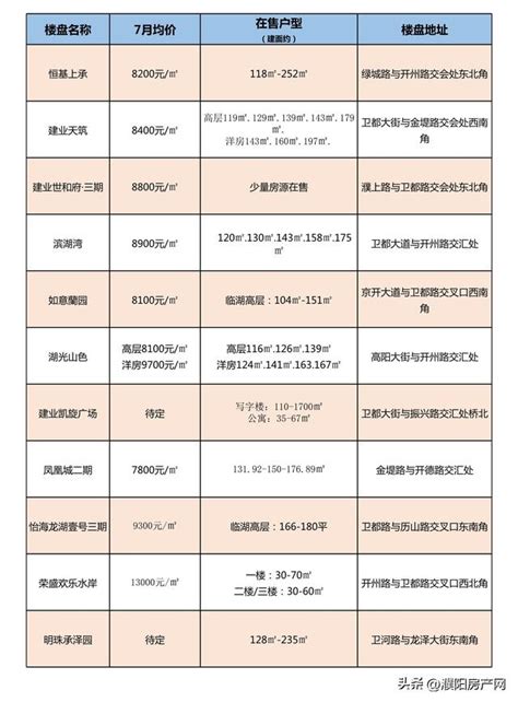 濮阳市房地产开发经营公司（批前）——康居花园1#、2#3#、10-13#、15#共7栋