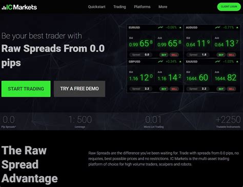 Image result for IC Markets Trading Tutorial