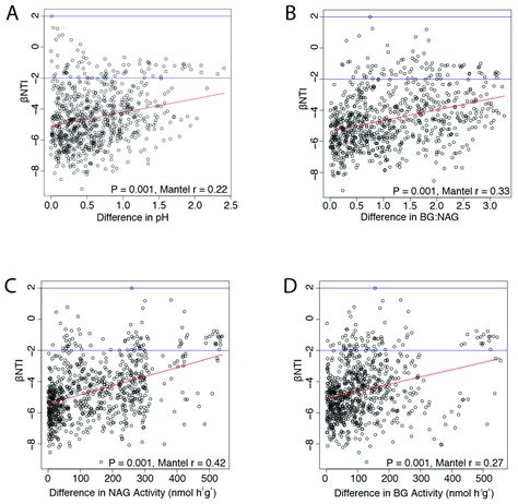 Multiple, Compounding Disturbances in a Forest Ecosystem: Fire ...