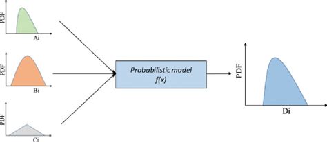 Image result for Probabilistic Model Defnce In-Depth