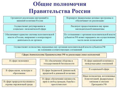 Структура Правительства РФ. Правительство РФ: полномочия, состав, структура