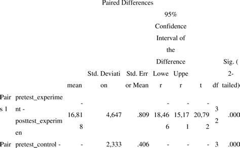 Image result for Paired Sample T-Test Example