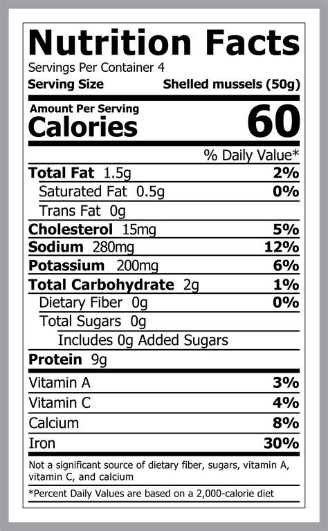 Green Mussels Nutrition