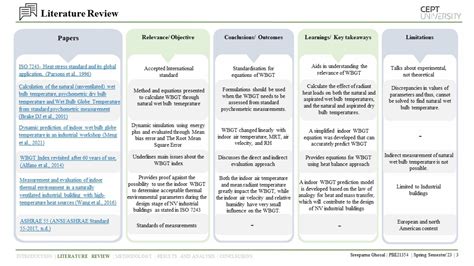 PBE21354 | CEPT - Portfolio