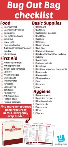 Image result for Basic Bug Out Bag Checklist