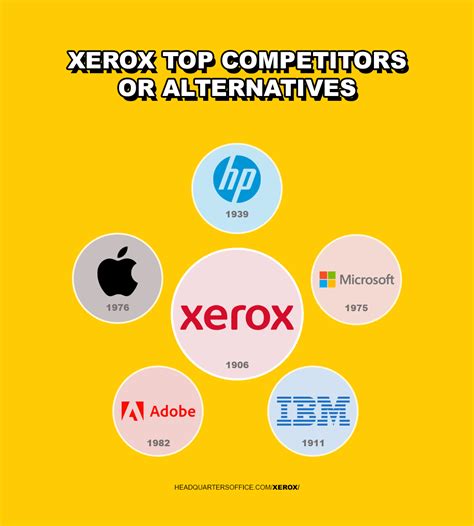 Xerox Headquarters and Office locations In 2026