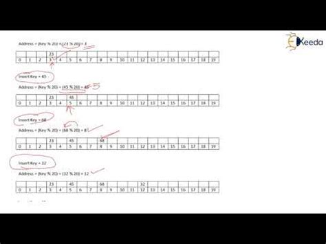 Exercises: Hash Search Video Lecture - Analysis of Algorithms (Video ...
