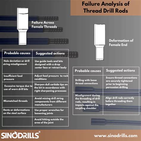 Image result for Thread Failure