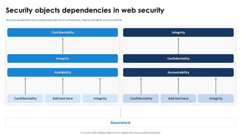 Image result for Types of Security for Objects