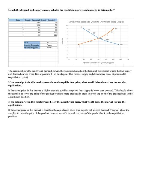 Supply and Demand Graph 的图像结果