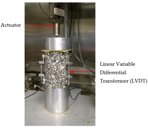Image result for Dynamic Modulus and Temperature