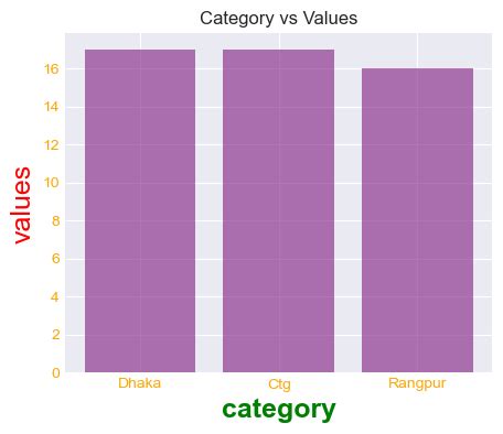 Image result for Matplotlib Bar Plot