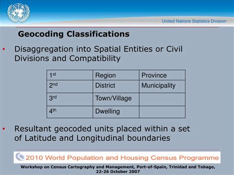 Image result for Geocoding Data Sets