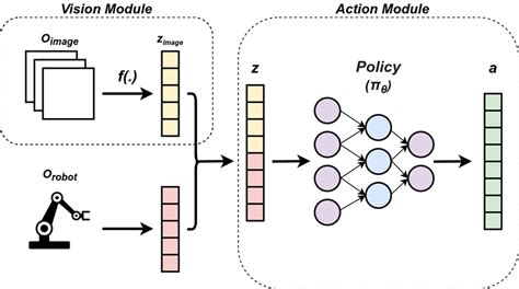 Image result for How to Write a VMP Objective