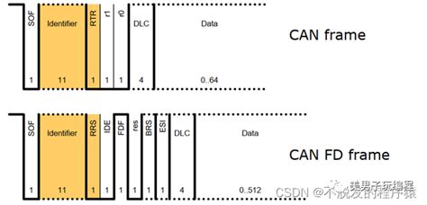 一文搞懂CANFD总线协议帧格式-电子工程专辑