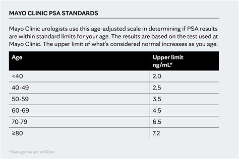 The PSA debate - Mayo Clinic Press