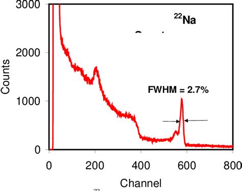 Image result for Spatial Resolution Pet