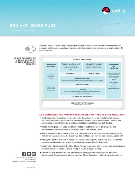 Image result for JBoss Fuse Tutorial