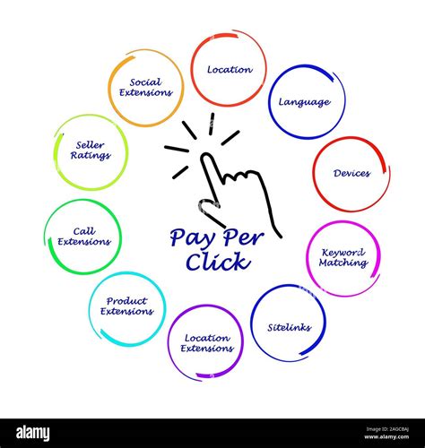 Pay Per Click diagram Stock Photo - Alamy