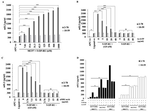 Characterization of Tumor-Infiltrating Lymphocyte-Derived Atypical TCRs ...