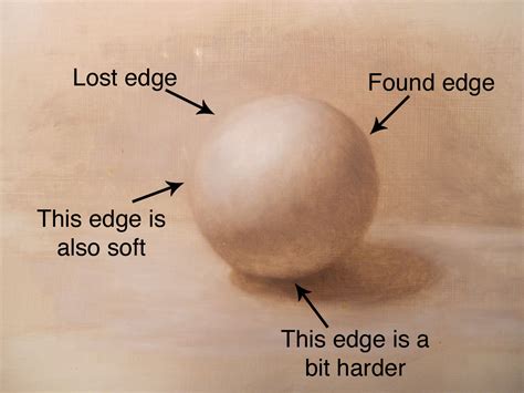 Image result for Objects. Examples