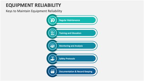 Image result for Improve Reliability