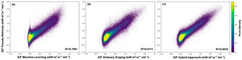Hybrid Machine Learning and Geostatistical Methods for Gap Filling and ...