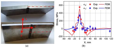Neutron RTOF Stress Diffractometer FSD at the IBR-2 Pulsed Reactor