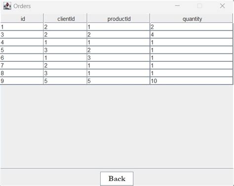 Image result for Order Management System Spring Boot Project