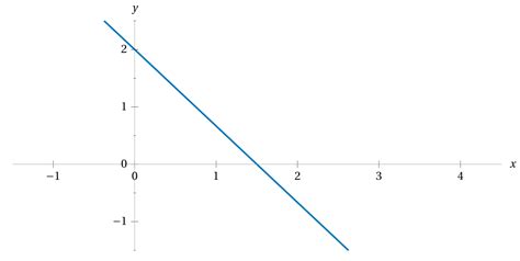 How to Solve Linear Functions Graph Lines 的图像结果