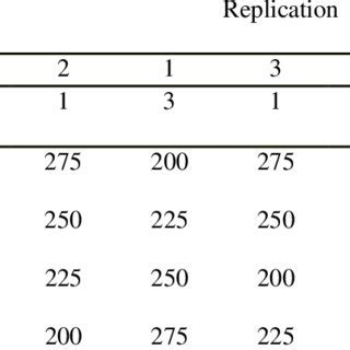 Split-Plot Analysis of Variance Rcbd 的图像结果