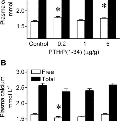 Image result for Torin1 Intraperitoneal Injection