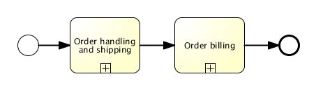 Image result for BPMN Open Start Subprocess
