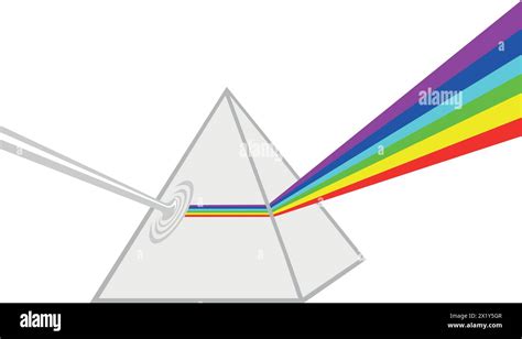 Image result for Light Refraction Prism Shape