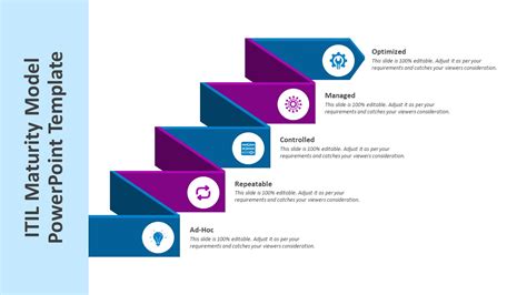 ITIL Maturity Model 的图像结果