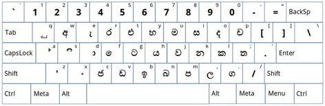 Sinhala Keyboard Layout 的图像结果