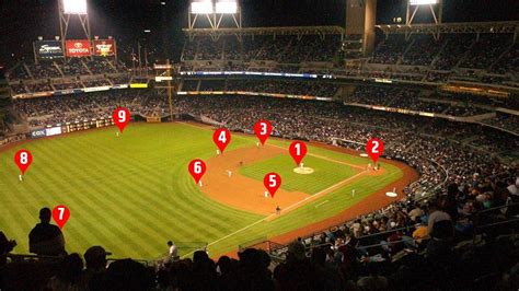 Baseball Fielding Chart 的图像结果