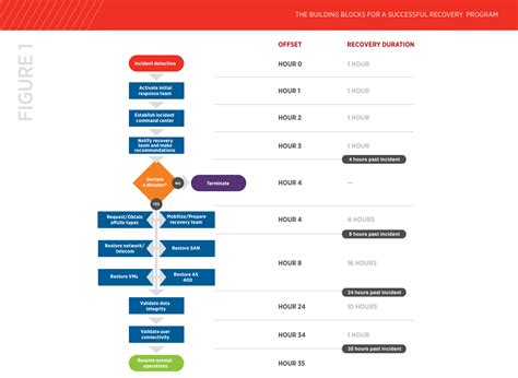 Image result for Technical Standpoints Examples