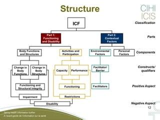 Image result for International Classification of Functioning Aus