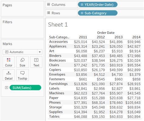 Rezultat imagine pentru PivotTable Tableau