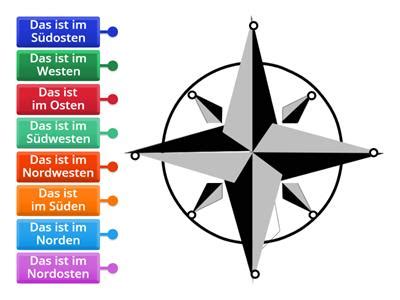 Image result for German Compass Points