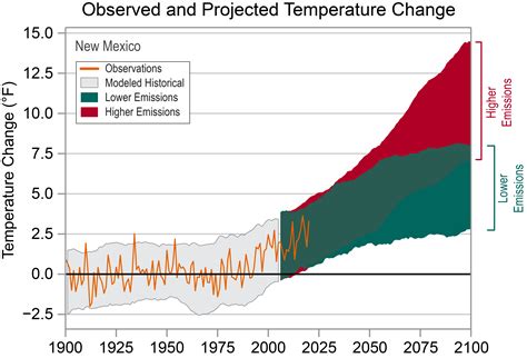 Current Weather In Maxwell New Mexico at Lori Allan blog