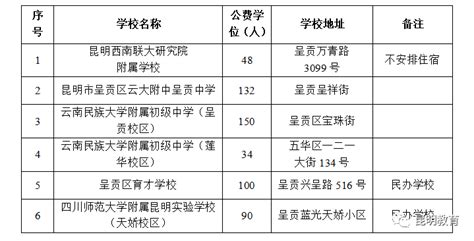 昆明市呈贡区2021年合作办学民办高中学校公费学位招生工作方案_腾讯新闻