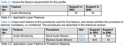Image result for A2DP Protocol Tutorial