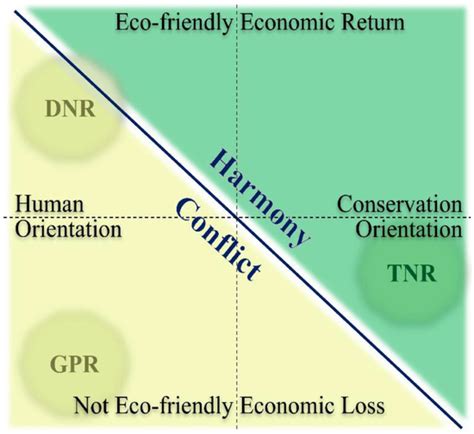 Application of Ostrom’s Social-Ecological Systems Framework in Nature ...