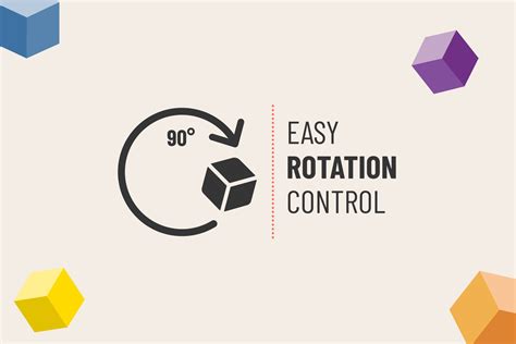 Unity Rotation 的图像结果
