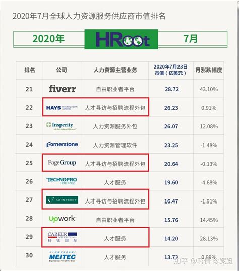 十大猎头公司排名，请问上海排名前五位的猎头公司是哪几家(名称、网址)