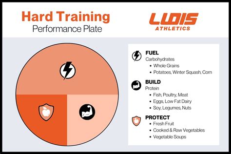 Hard Training Plate Fueling your athlete | I Love to Watch You Play