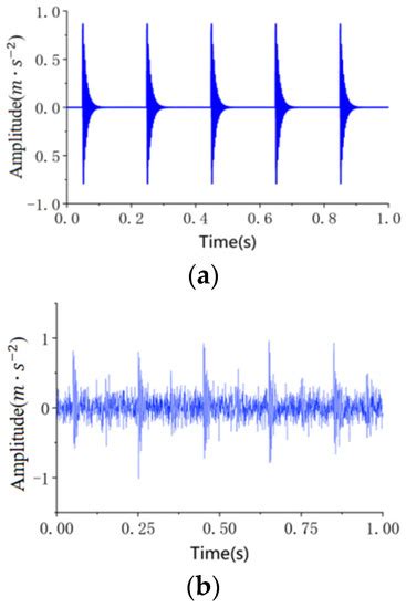 Impact Load Sparse Recognition Method Based on Mc Penalty Function